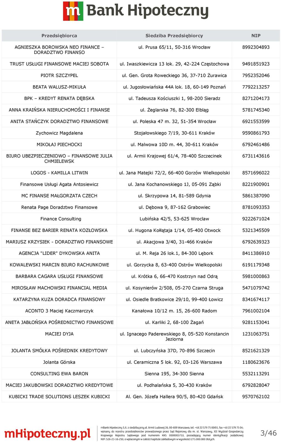 18, 60-149 Poznań 7792213257 BPK KREDYT RENATA DĘBSKA ul. Tadeusza Kościuszki 1, 98-200 Sieradz 8271204173 ANNA KRAIŃSKA NIERUCHOMOŚCI I FINANSE ul.