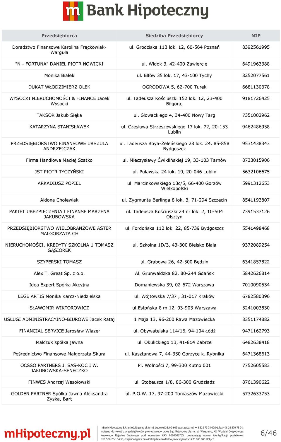 12, 23-400 Biłgoraj 9181726425 TAKSOR Jakub Sięka ul. Słowackiego 4, 34-400 Nowy Targ 7351002962 KATARZYNA STANISŁAWEK ul. Czesława Strzeszewskiego 17 lok.