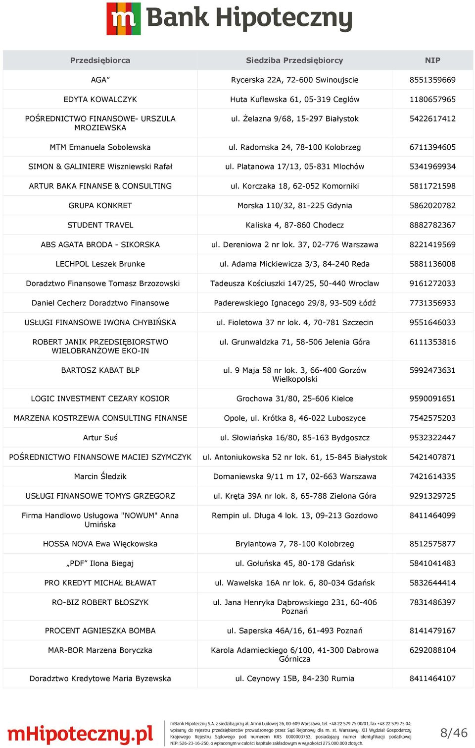 Platanowa 17/13, 05-831 Mlochów 5341969934 ARTUR BAKA FINANSE & CONSULTING ul.