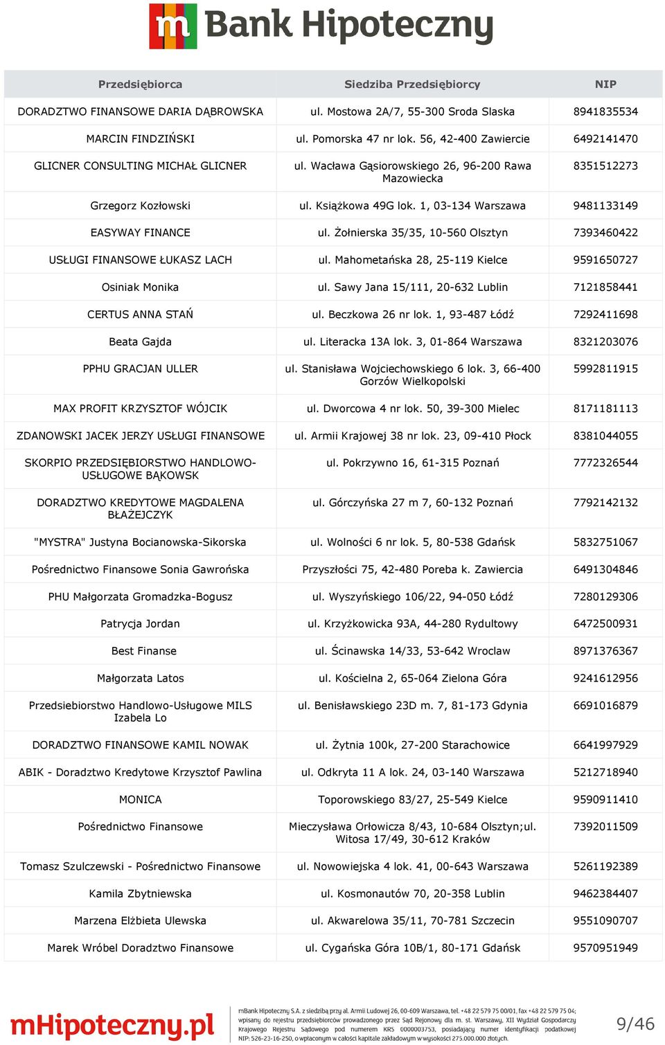 Żołnierska 35/35, 10-560 Olsztyn 7393460422 USŁUGI FINANSOWE ŁUKASZ LACH ul. Mahometańska 28, 25-119 Kielce 9591650727 Osiniak Monika ul.