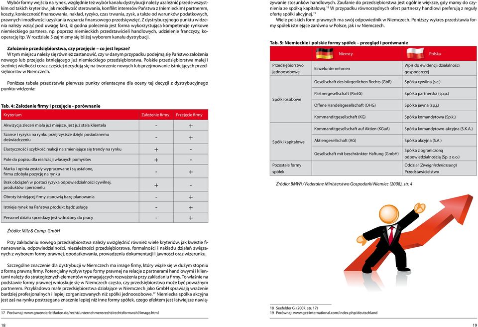 Z dystrybucyjnego punktu widzenia należy wziąć pod uwagę fakt, iż godna polecenia jest forma wykorzystująca kompetencje rynkowe niemieckiego partnera, np.