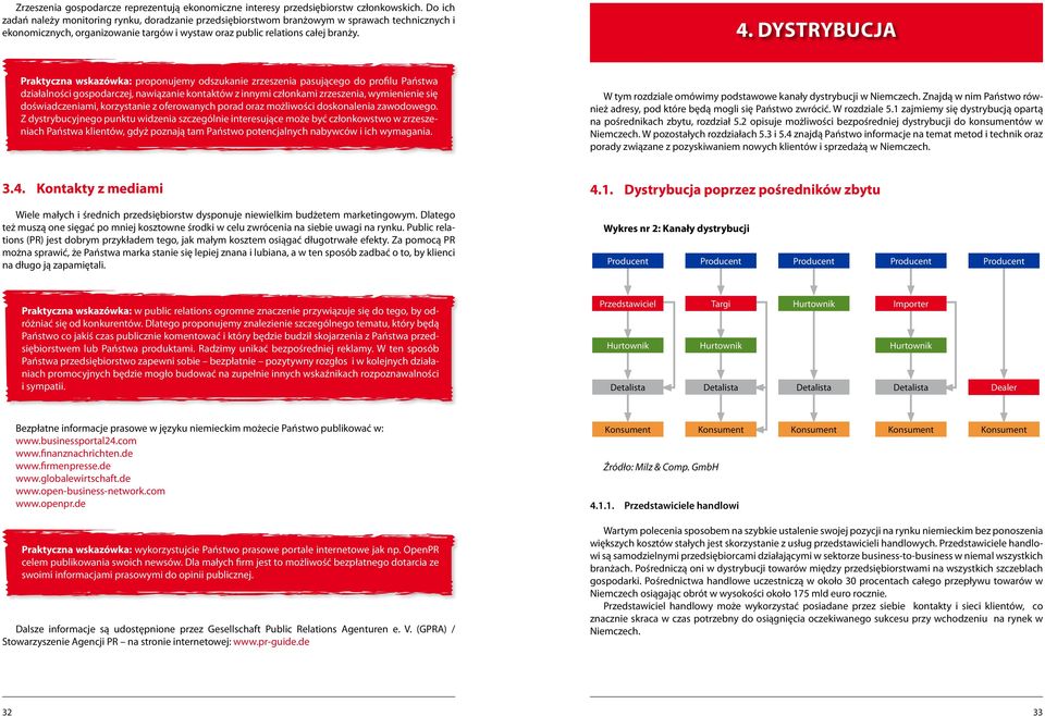 Dystrybucja Praktyczna wskazówka: proponujemy odszukanie zrzeszenia pasującego do profilu Państwa działalności gospodarczej, nawiązanie kontaktów z innymi członkami zrzeszenia, wymienienie się