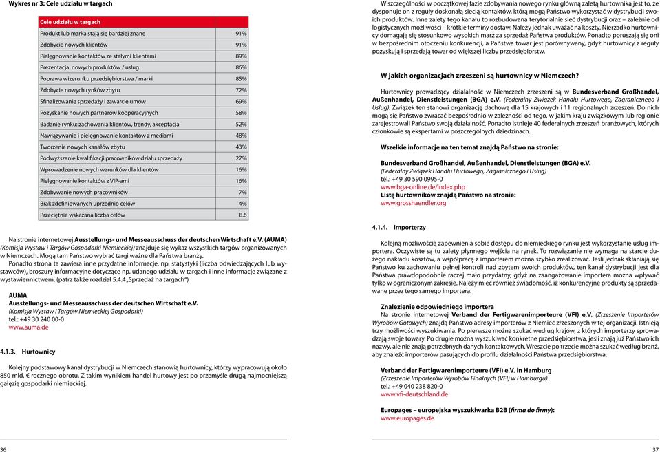 58% Badanie rynku: zachowania klientów, trendy, akceptacja 52% Nawiązywanie i pielęgnowanie kontaktów z mediami 48% Tworzenie nowych kanałów zbytu 43% Podwyższanie kwalifikacji pracowników działu