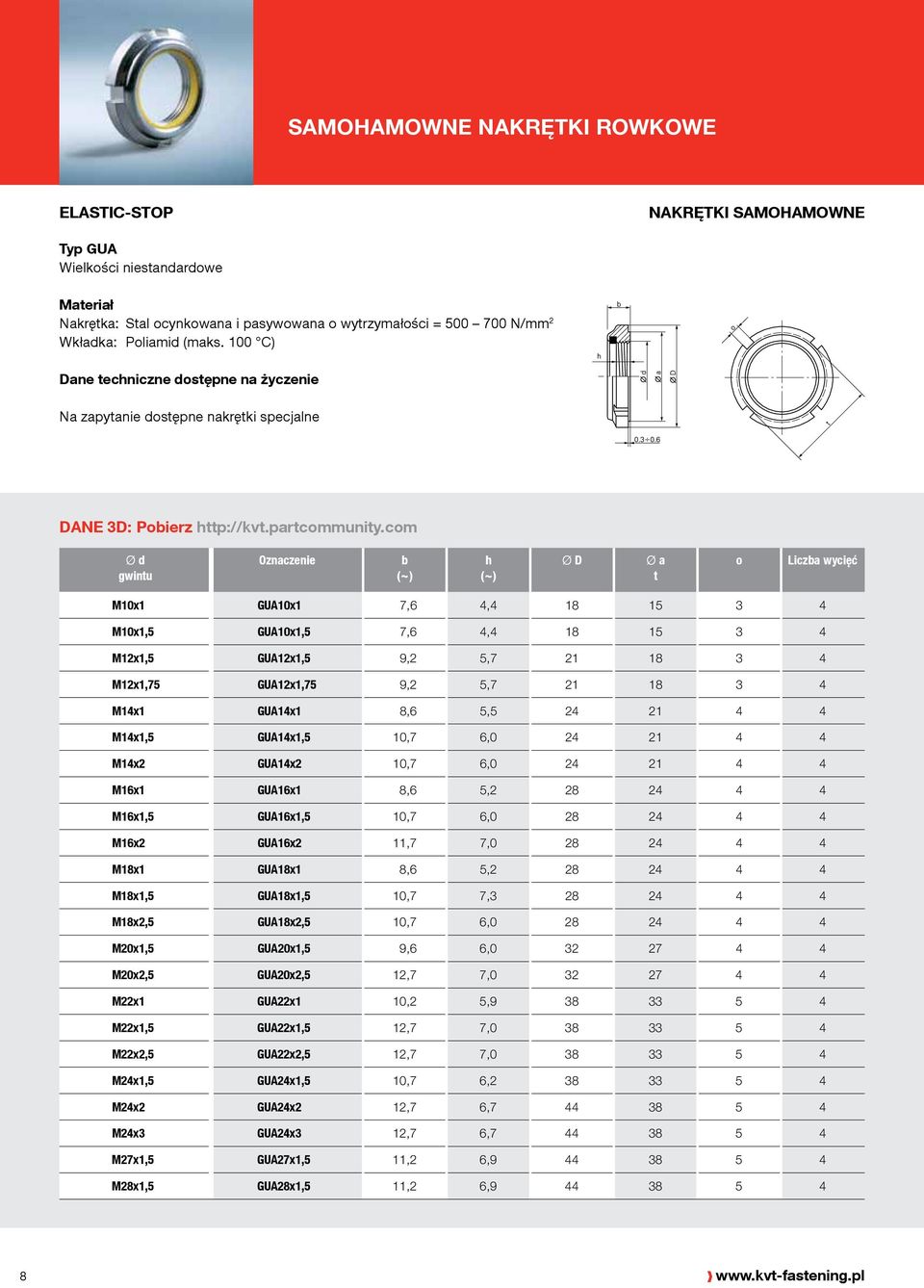 com Ø d Oznaczenie b (~) h (~) Ø D Ø a t o Liczba wycięć M10x1 GUA10x1 7,6 4,4 18 15 3 4 M10x1,5 GUA10x1,5 7,6 4,4 18 15 3 4 M12x1,5 GUA12x1,5 9,2 5,7 21 18 3 4 M12x1,75 GUA12x1,75 9,2 5,7 21 18 3 4