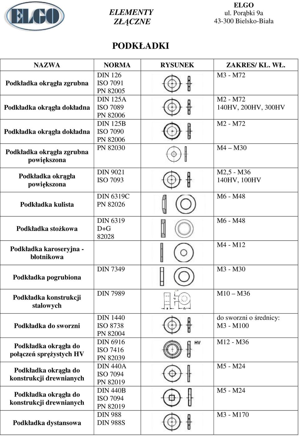 błotnikowa Podkładka pogrubiona Podkładka konstrukcji stalowych Podkładka do sworzni połączeń spręŝystych HV Podkładka dystansowa DIN 6319 D+G 82028 DIN 7349 DIN 7989 DIN 1440 ISO 8738 PN