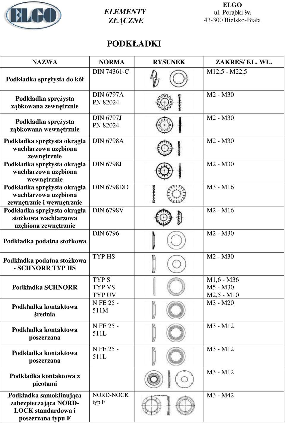 picotami Podkładka samoklinująca zabezpieczająca NORD- LOCK standardowa i poszerzana typu F DIN 6797A PN 82024 DIN 6797J PN 82024 DIN 6798A DIN