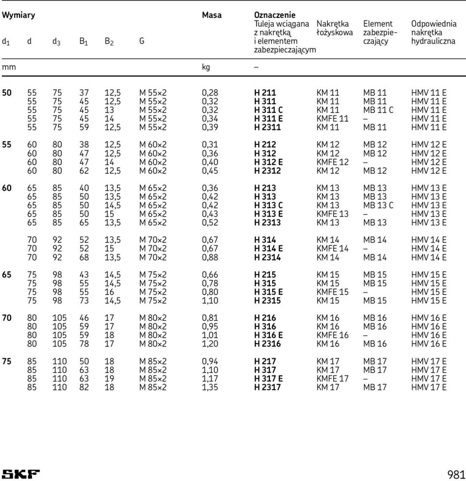 E 55 75 59 12,5 M 55 2 0,39 H 2311 KM 11 MB 11 HMV 11 E 55 60 80 38 12,5 M 60 2 0,31 H 212 KM 12 MB 12 HMV 12 E 60 80 47 12,5 M 60 2 0,36 H 312 KM 12 MB 12 HMV 12 E 60 80 47 14 M 60 2 0,40 H 312 E