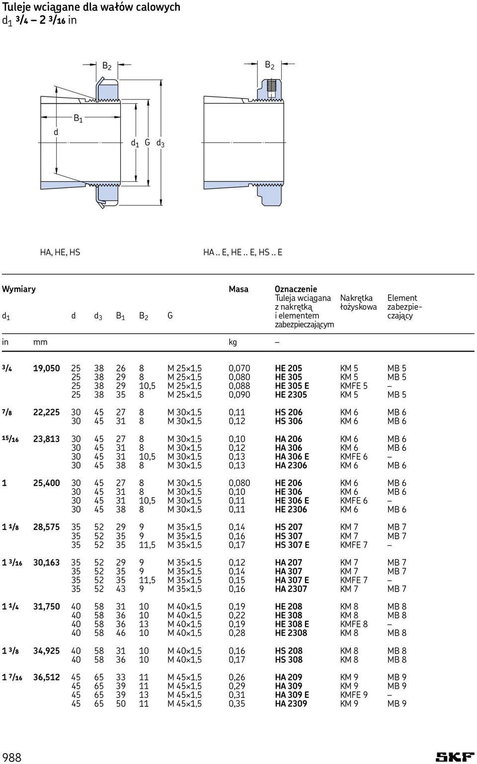 KM 5 MB 5 25 38 29 8 M 25 1 5 0,080 HE 305 KM 5 MB 5 25 38 29 10,5 M 25 1 5 0,088 HE 305 E KMFE 5 25 38 35 8 M 25 1 5 0,090 HE 2305 KM 5 MB 5 7/8 22,225 30 45 27 8 M 30 1 5 0,11 HS 206 KM 6 MB 6 30