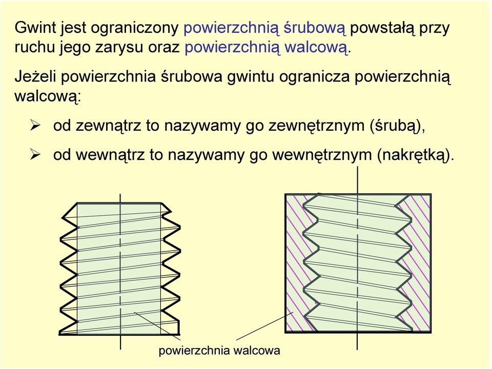 Jeżeli powierzchnia śrubowa gwintu ogranicza powierzchnią walcową: od