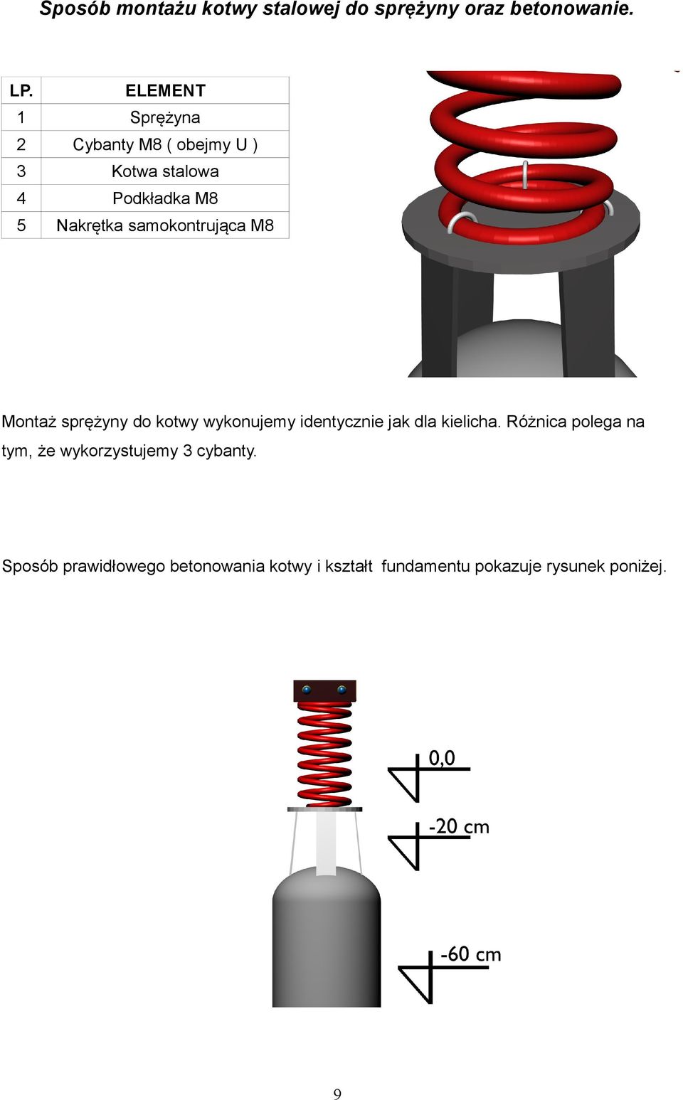 Montaż sprężyny do kotwy wykonujemy identycznie jak dla kielicha.