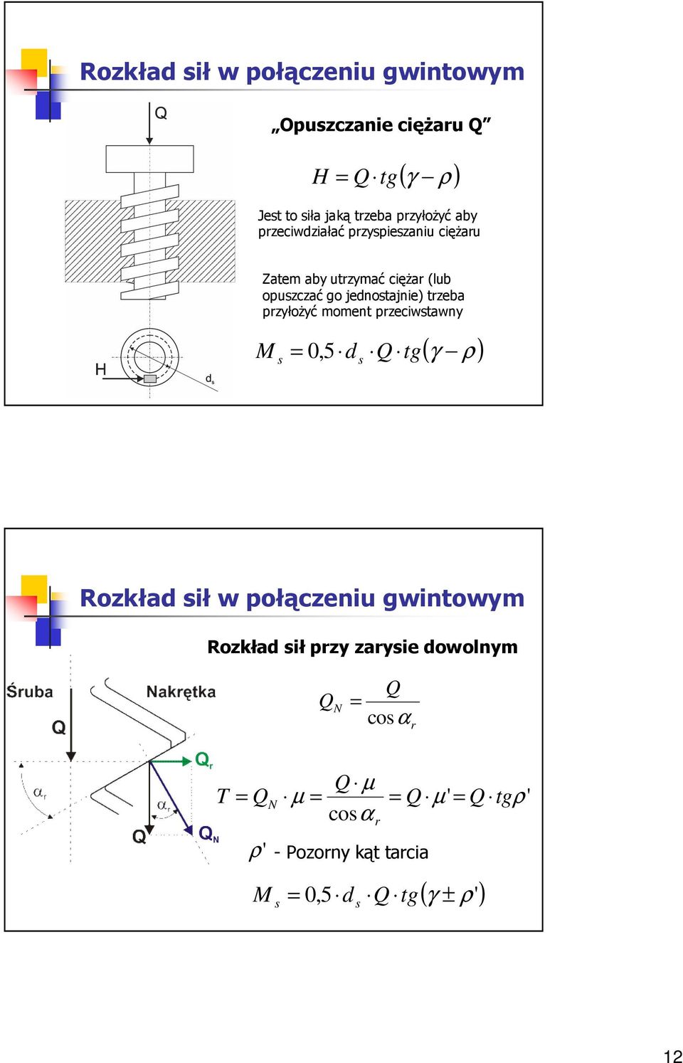 przyłoŝyć moment przeciwtawny 0, d Q tg 5 ( ) γ ρ Rozkład ił w połączeniu gwintowym Rozkład ił przy