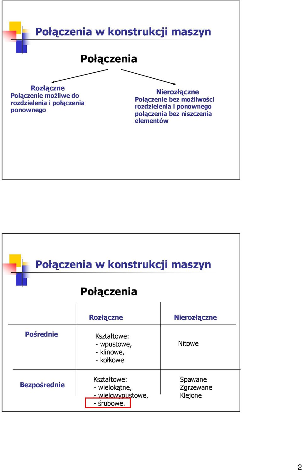 elementów Połączenia w kontrukcji mazyn Połączenia Pośrednie Rozłączne Kztałtowe: - wputowe, - klinowe, -