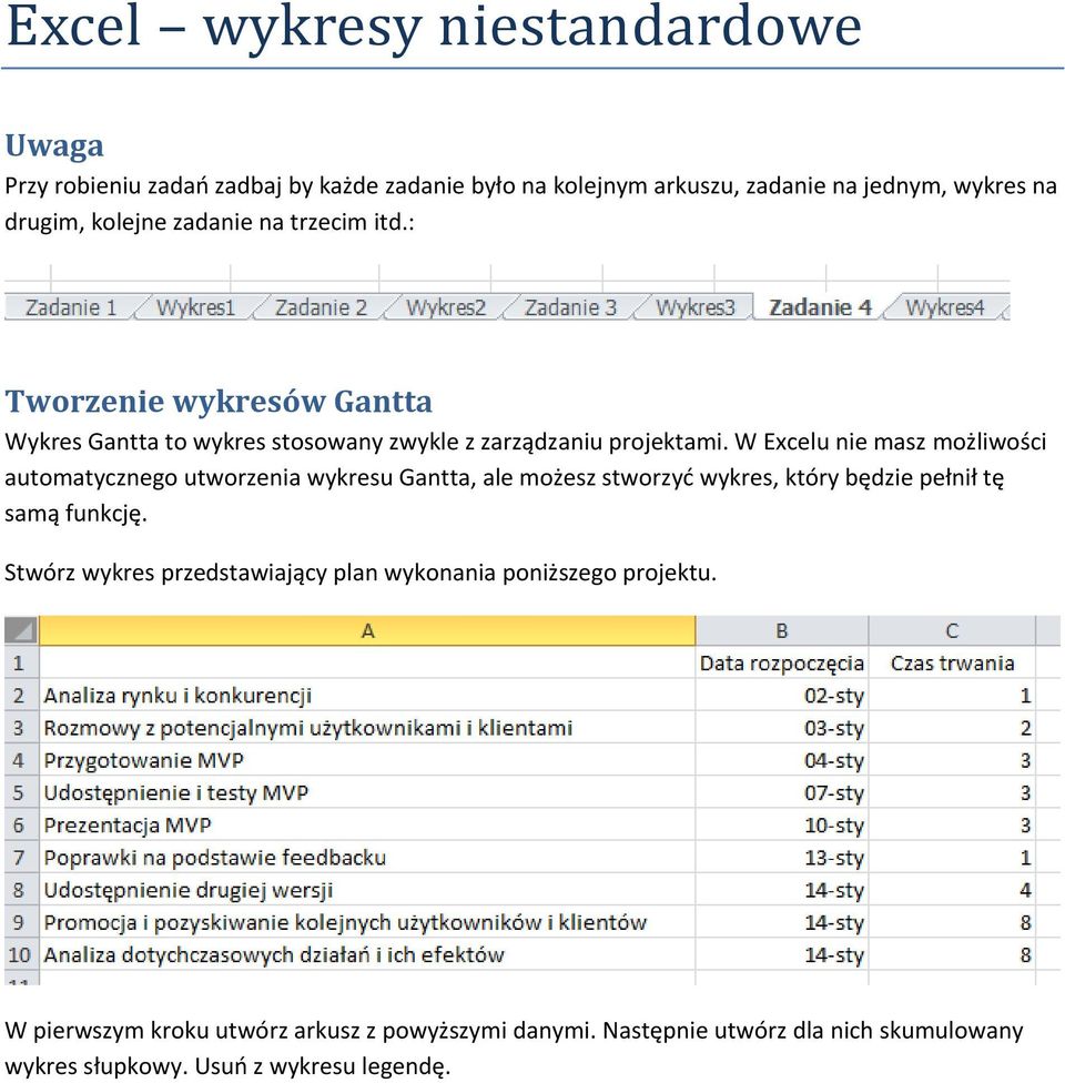 W Excelu nie masz możliwości automatycznego utworzenia wykresu Gantta, ale możesz stworzyć wykres, który będzie pełnił tę samą funkcję.