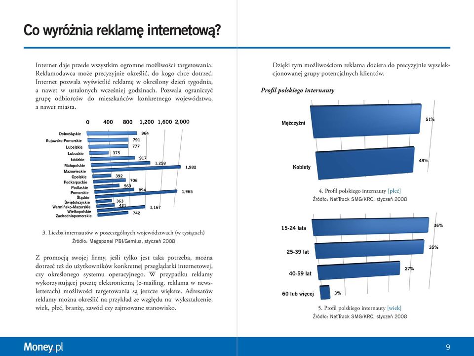 Dzięki tym możliwościom reklama dociera do precyzyjnie wyselekcjonowanej grupy potencjalnych klientów. Profil polskiego internauty 4.