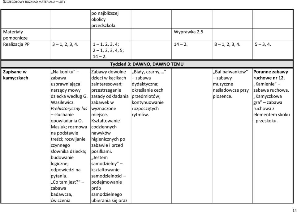 Masiuk; rozmowa na podstawie treści; rozwijanie czynnego słownika dziecka; budowanie logicznej odpowiedzi na pytania. Co tam jest?