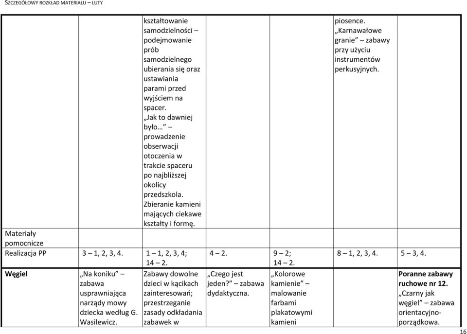 Węgiel Na koniku usprawniająca narządy mowy dziecka według G. Wasilewicz. 4 2. 9 2; Czego jest jeden? dydaktyczna.