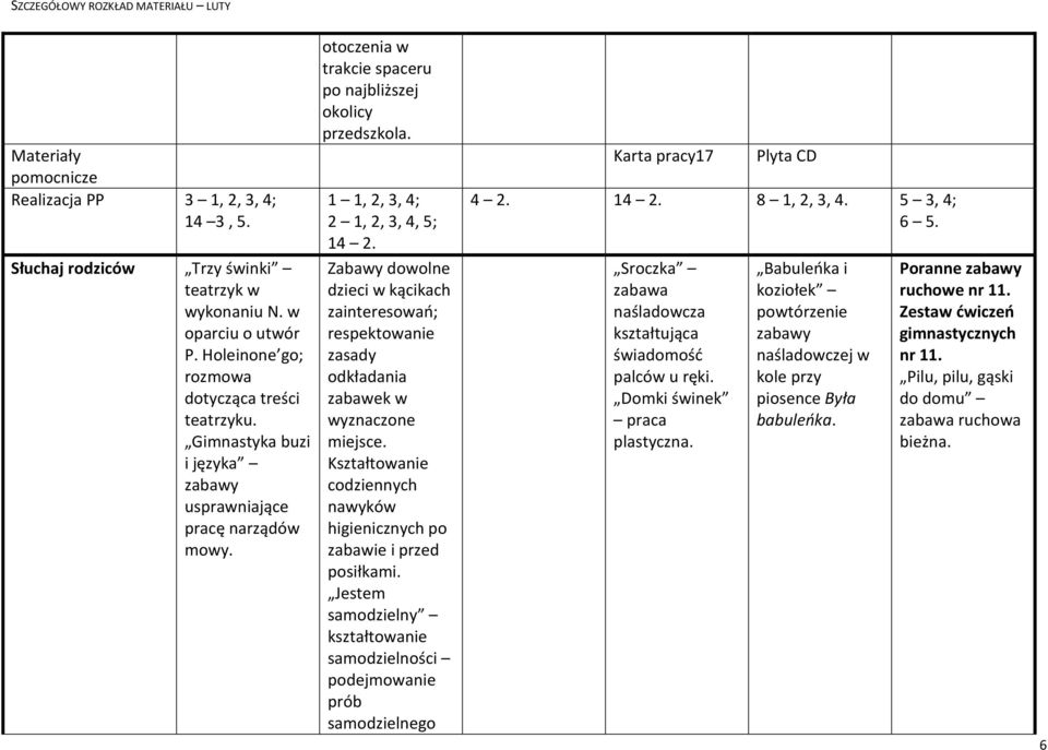 respektowanie zasady odkładania Karta pracy17 Plyta CD 4 2. 8 1, 2, 3, 4. 5 3, 4; 6 5. Sroczka naśladowcza palców u ręki.