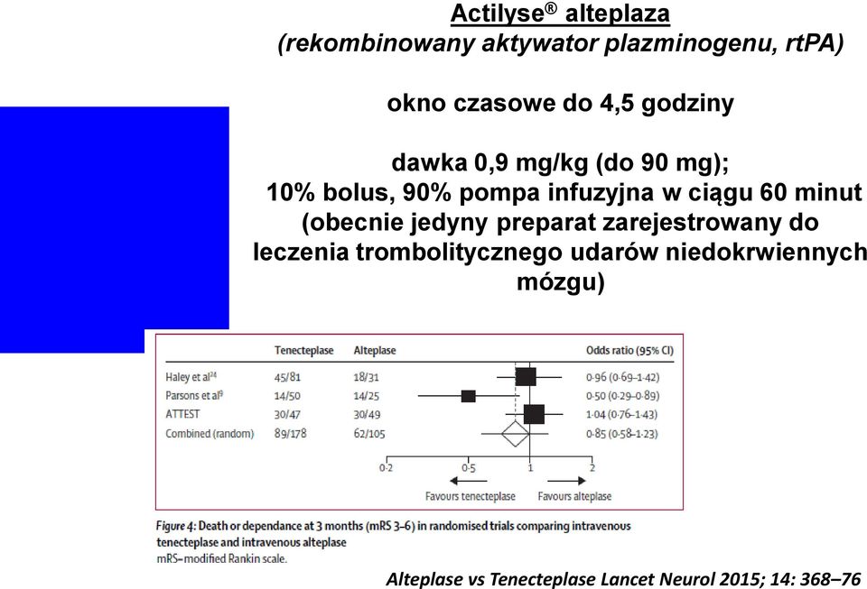 60 minut (obecnie jedyny preparat zarejestrowany do leczenia trombolitycznego