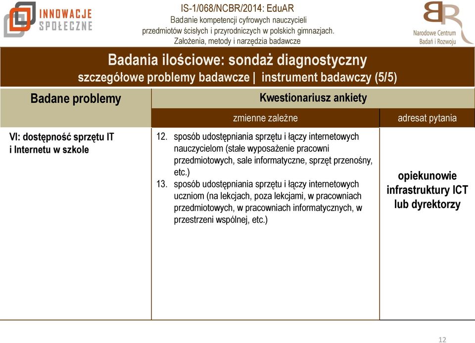 sposób udostępniania sprzętu i łączy internetowych nauczycielom (stałe wyposażenie pracowni przedmiotowych, sale informatyczne, sprzęt przenośny, etc.