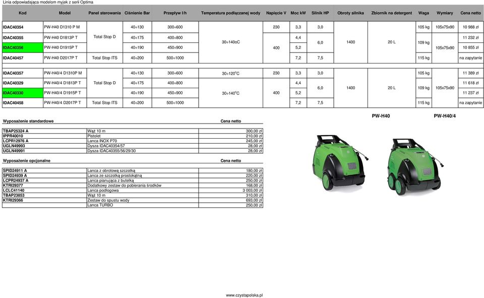 40 200 500 1000 7,2 7,5 115 kg IDAC40357 PW-H40/4 D1310P M 40 130 300 600 30 120 o C 230 3,3 3,0 105 kg 11 389 zł IDAC40329 PW-H40/4 D1813P T Total Stop D 40 175 400 800 4,4 11 618 zł 6,0 1400 20 L