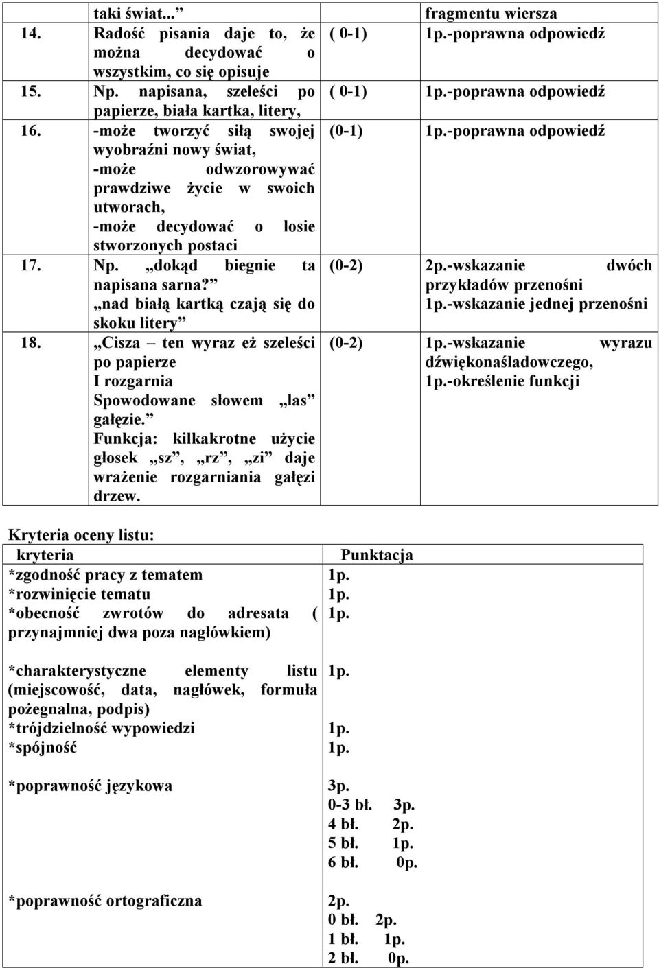 nad białą kartką czają się do skoku litery 18. Cisza ten wyraz eż szeleści po papierze I rozgarnia Spowodowane słowem las gałęzie.