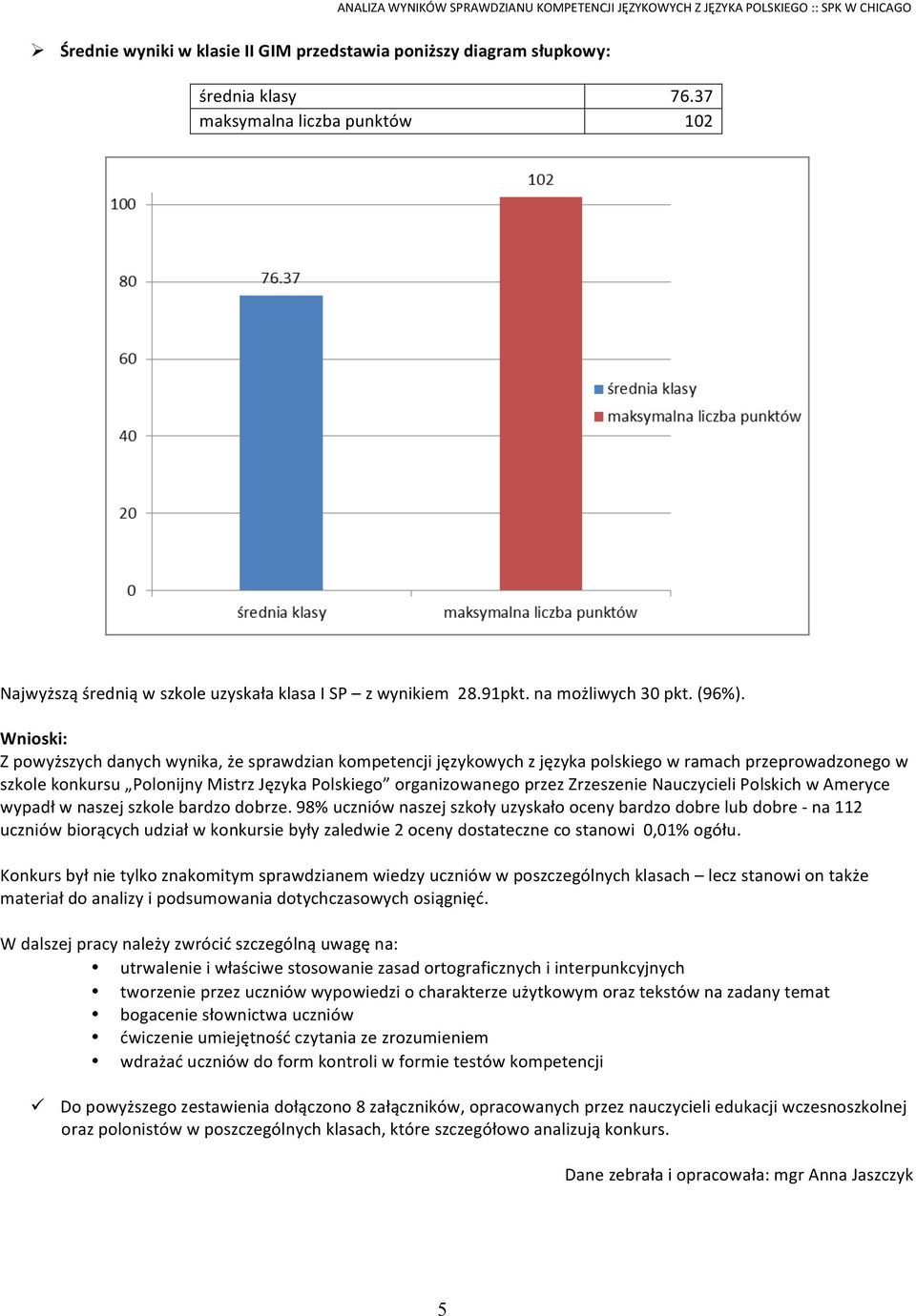 Zrzeszenie Nauczycieli Polskich w Ameryce wypadł w naszej szkole bardzo dobrze.