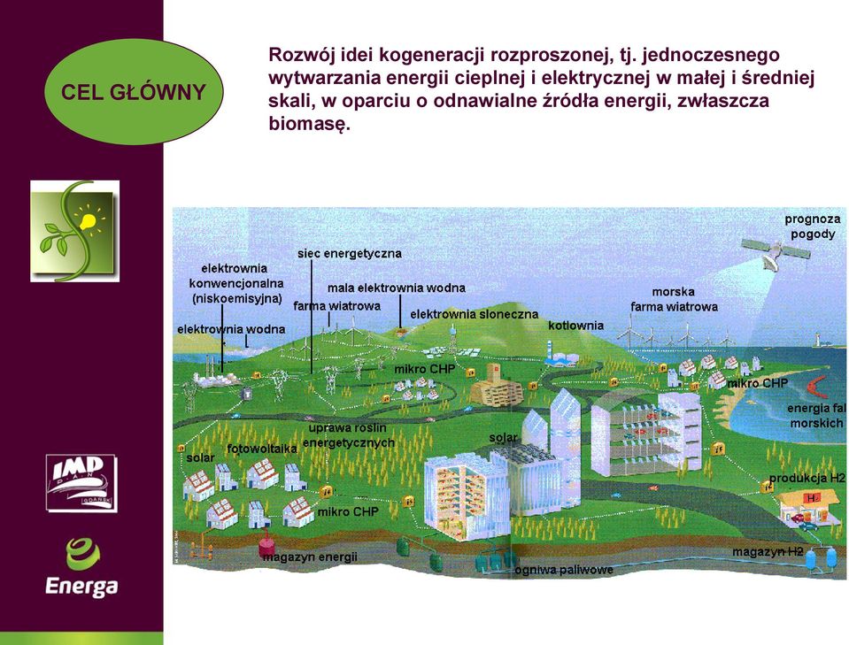 elektrycznej w małej i średniej skali, w oparciu