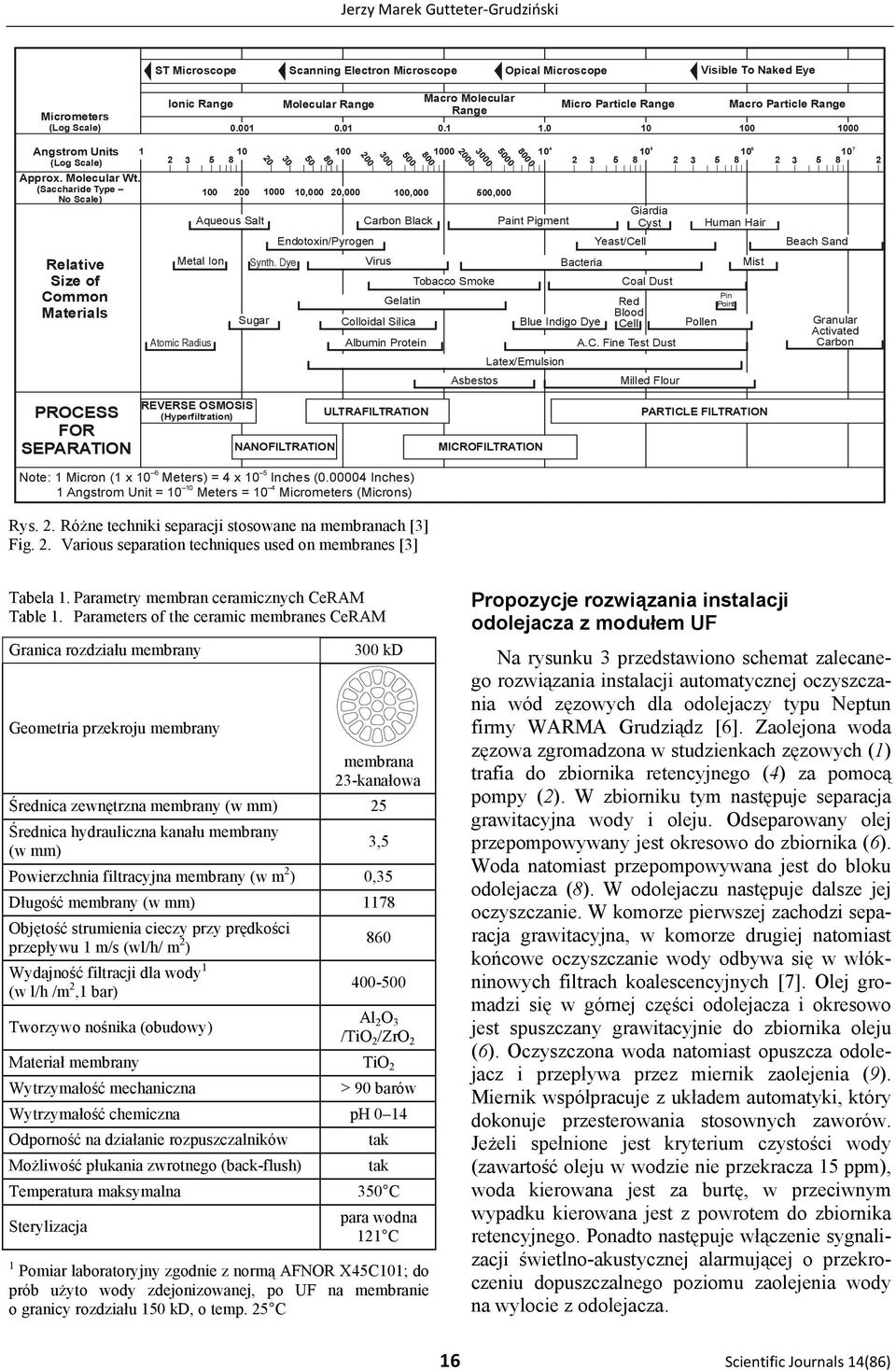 (Saccharide Type No Scale) Relative Size of Common Materials 5 3 5 3 5 3 1 1 1 1 4 1 5 1 1 3 5 3 5 3 5 3 5 1 1 1,, 1, 5, Giardia Cyst Aqueous Salt Carbon Black Paint Pigment Human Hair