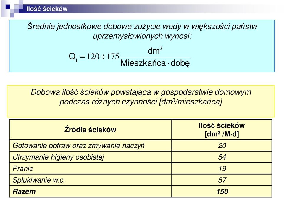 domowym podczas różnych czynności [dm 3 /mieszkańca] Źródła ścieków Ilość ścieków [dm 3 /M d]