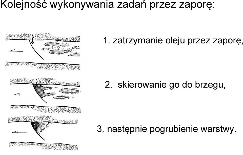 zatrzymanie oleju przez zaporę, 2.