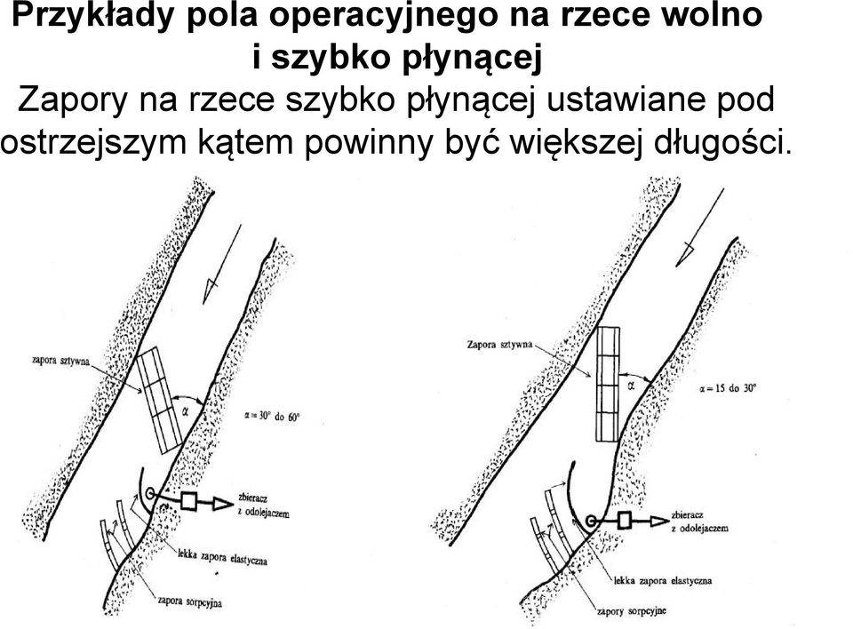 rzece szybko płynącej ustawiane pod