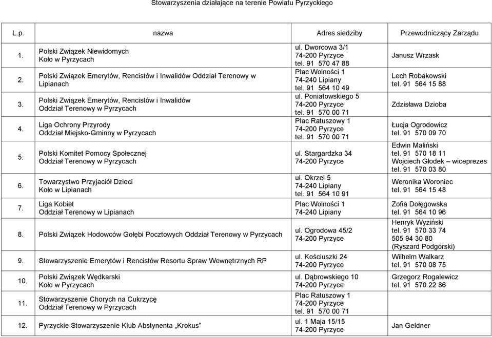 Liga Ochrony Przyrody Oddział Miejsko-Gminny w Pyrzycach Polski Komitet Pomocy Społecznej Oddział Terenowy w Pyrzycach Towarzystwo Przyjaciół Dzieci Koło w Lipianach Liga Kobiet Oddział Terenowy w