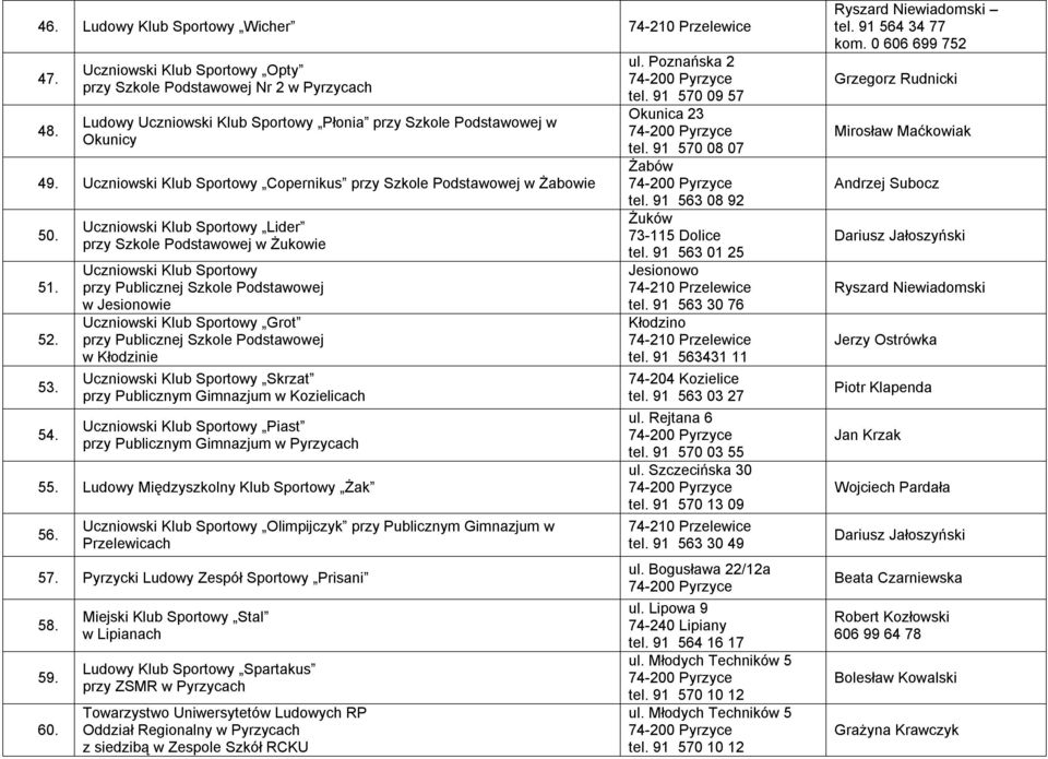 Uczniowski Klub Sportowy Lider przy Szkole Podstawowej w Żukowie Uczniowski Klub Sportowy przy Publicznej Szkole Podstawowej w Jesionowie Uczniowski Klub Sportowy Grot przy Publicznej Szkole