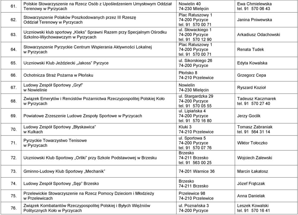 sportowy Kleks Sprawni Razem przy Specjalnym Ośrodku Szkolno-Wychowawczym w Pyrzycach Stowarzyszenie Pyrzyckie Centrum Wspierania Aktywności Lokalnej w Pyrzycach 65.