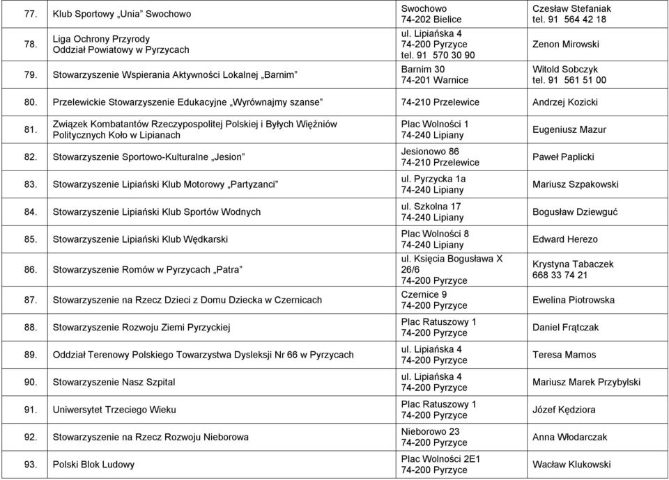 Związek Kombatantów Rzeczypospolitej Polskiej i Byłych Więźniów Politycznych Koło w Lipianach Eugeniusz Mazur 82. Stowarzyszenie Sportowo-Kulturalne Jesion 83.