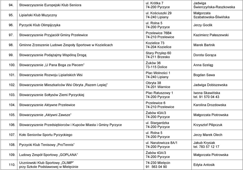 Stowarzyszenie Mieszkańców Wsi Obryta Razem Lepiej 103. Stowarzyszenie Sołtysów Ziemi Pyrzyckiej 104. Stowarzyszenie Aktywne Przelewice 105. Stowarzyszenie Aktywni Zawsze 106.