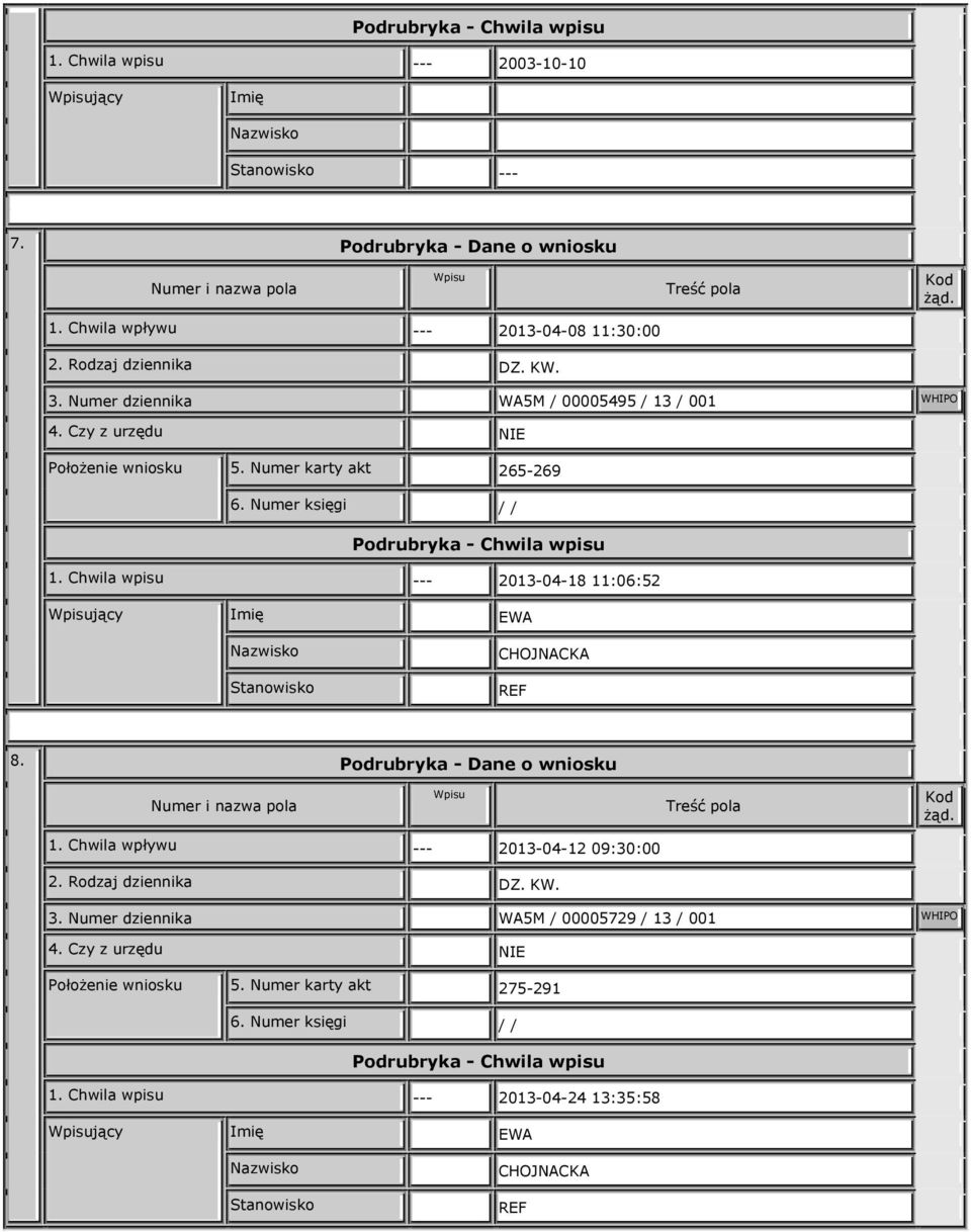 Numer karty akt 265269 Podrubryka Chwila wpisu Chwila wpisu 20130418 :06:52 Wpisujący Imię EWA Nazwisko Stanowisko CHOJNACKA REF 8. Podrubryka Dane o wniosku Wpisu Kod żąd.