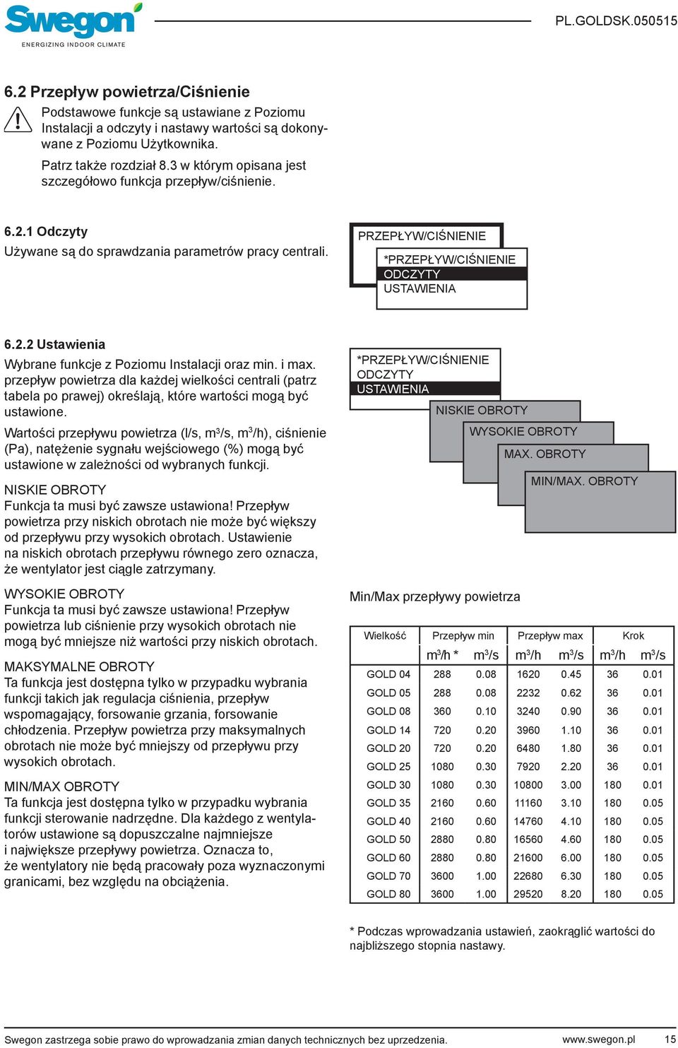 i max. przepływ powietrza dla każdej wielkości centrali (patrz tabela po prawej) określają, które wartości mogą być ustawione.