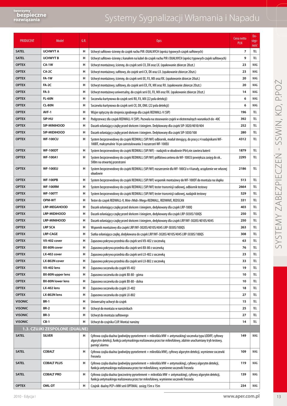 ) 23 MAG OPTEX CA-2C H Uchwyt montażowy, sufitowy, do czujek serii CX, DX oraz LX. (opakowanie zbiorcze 20szt.) 23 MAG OPTEX FA-1W H Uchwyt montażowy, ścienny, do czujek serii EX, FX, MX oraz RX.