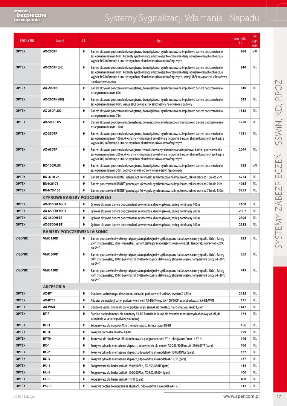 informuje o utracie sygnału w skutek warunków atmosferycznych OPTEX AX-200TF (BE) H Bariera aktywna podczerwieni zewnętrzna, dwuwiązkowa, synchronizowana impulsowo bariera podczerwieni o zasięgu