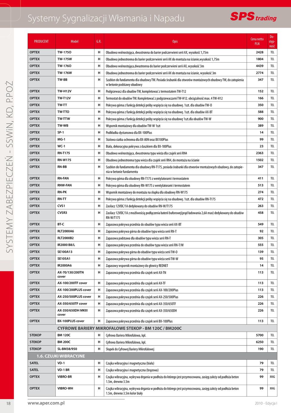 jednostronna do barier podczerwieni serii AX do montażu na ścianie, wysokość 3m 2774 TEL OPTEX TW-BB H Szablon do fundamentu dla obudowy TW.