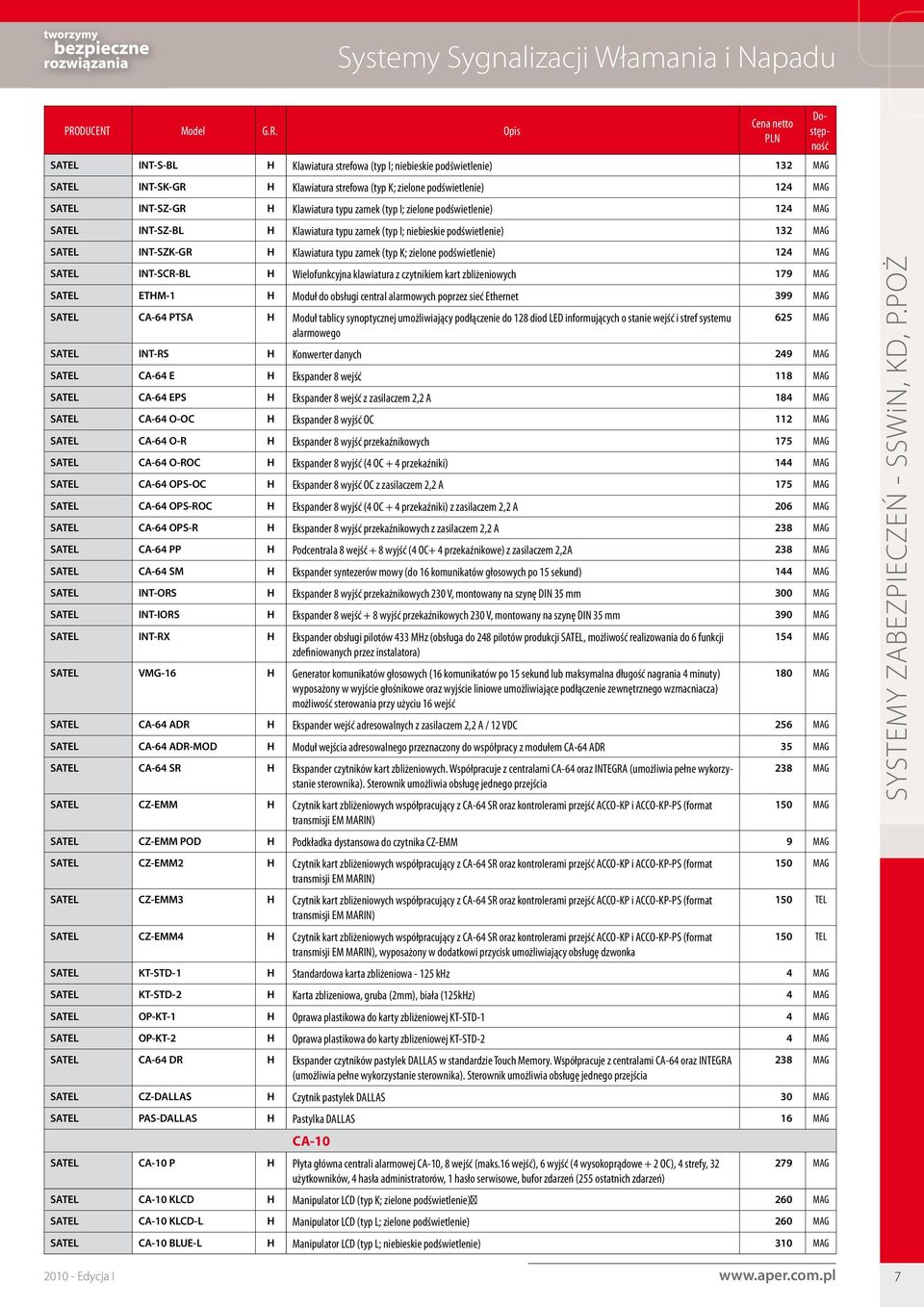 zamek (typ K; zielone podświetlenie) 124 MAG SATEL INT-SCR-BL H Wielofunkcyjna klawiatura z czytnikiem kart zbliżeniowych 179 MAG SATEL ETHM-1 H Moduł do obsługi central alarmowych poprzez sieć