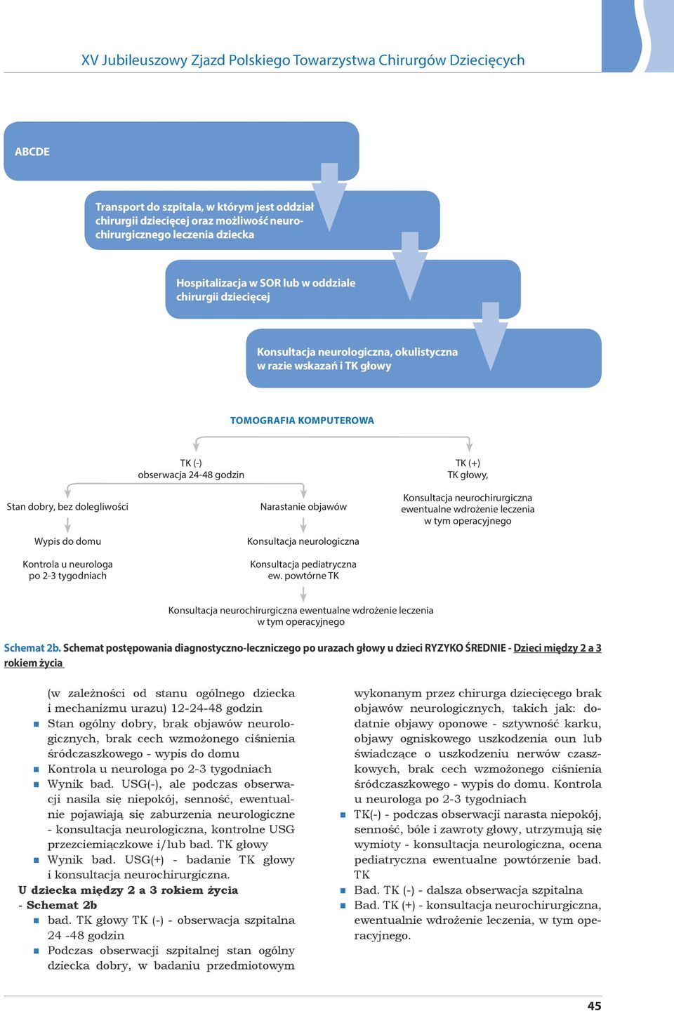 Konsultacja pediatryczna ew.