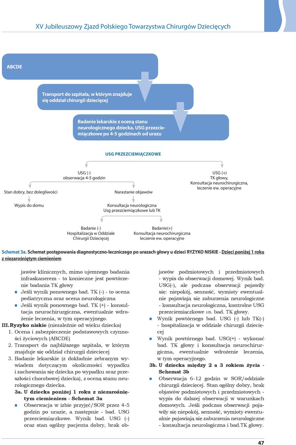 operacyjne Konsultacja neurologiczna Usg przezciemiączkowe lub TK Badanie (-) Hospitalizacja w Oddziale Chirurgii Dziecięcej Badanie(+) Konsultacja neurochirurgiczna leczenie ew.