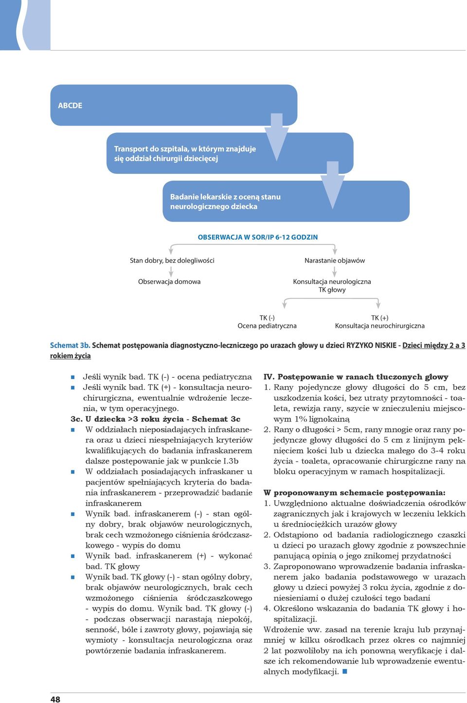 Schemat postępowania diagnostyczno-leczniczego po urazach głowy u dzieci RYZYKO NISKIE - Dzieci między 2 a 3 rokiem życia Jeśli wynik bad. TK (-) - ocena pediatryczna Jeśli wynik bad.