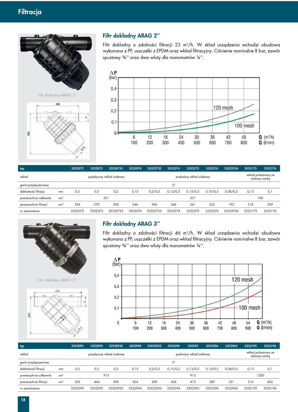 Filtr dokładny ARAG 2 3332072 3332073 33320735 3332074 33322735 3332274 3332275 3332276 33322765 3332175 3332176 wkład pojedynczy wkład siatkowy podwójny wkład siatkowy wkład poliestrowy ze stalową