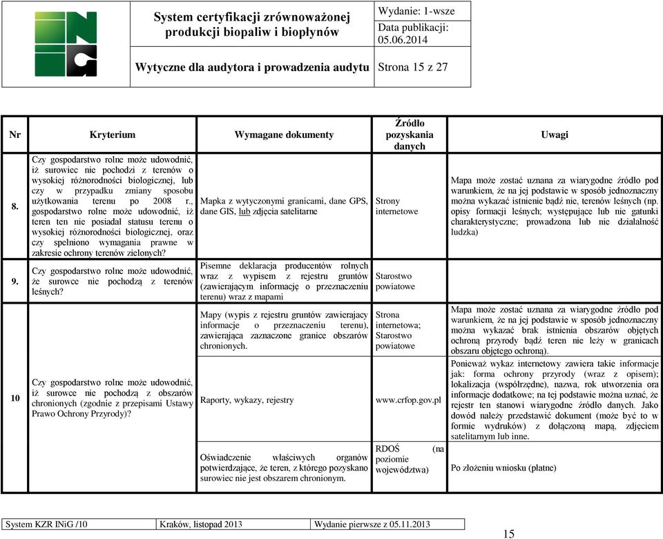 , gospodarstwo rolne może udowodnić, iż teren ten nie posiadał statusu terenu o wysokiej różnorodności biologicznej, oraz czy spełniono wymagania prawne w zakresie ochrony terenów zielonych?