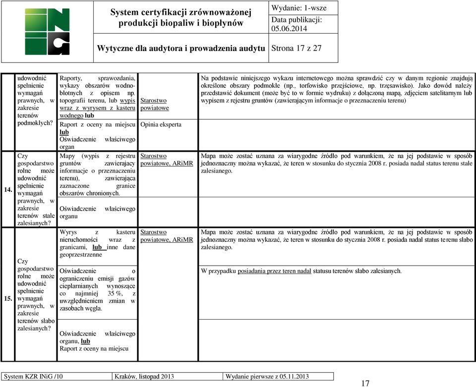 topografii terenu, lub wypis wraz z wyrysem z kasteru wodnego lub Raport z oceny na miejscu Starostwo powiatowe Opinia eksperta lub Oświadczenie właściwego organ Czy Mapy (wypis z rejestru Starostwo