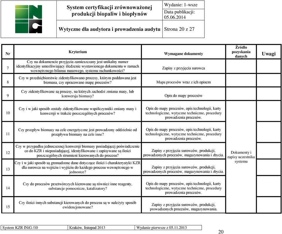 Wymagane dokumenty Zapisy z przyjęcia surowca Źródło pozyskania Uwagi 8 Czy w przedsiębiorstwie zidentyfikowano procesy, którym poddawana jest biomasa, czy opracowano mapę procesów?