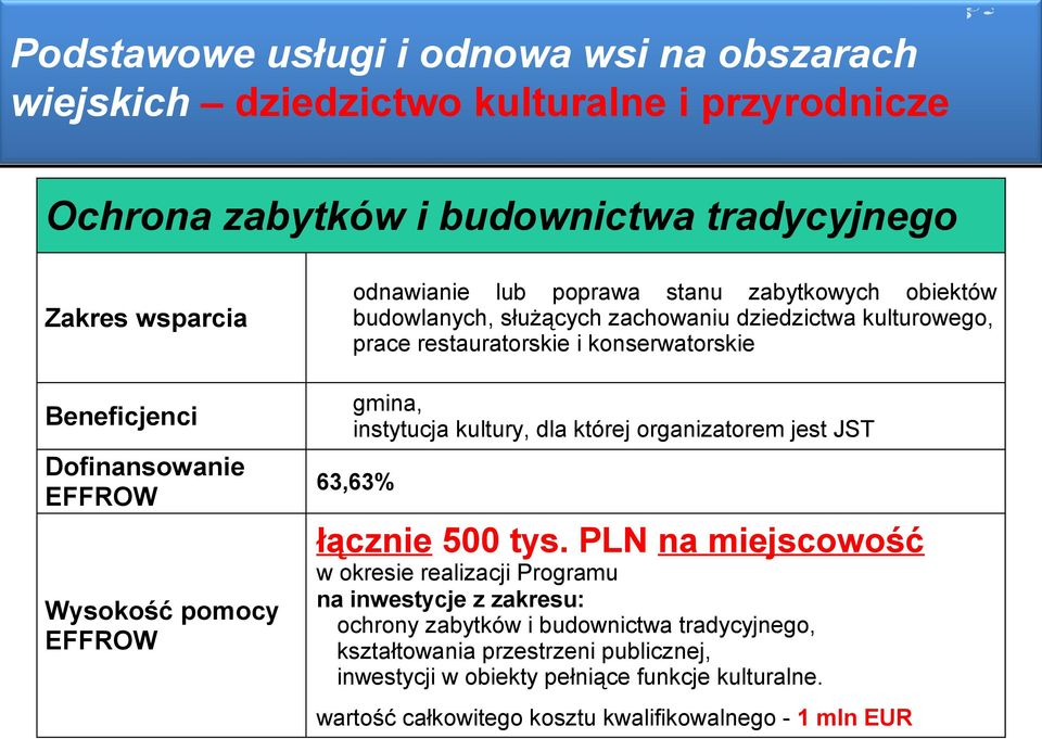 i konserwatorskie gmina, instytucja kultury, dla której organizatorem jest JST 63,63% łącznie 500 tys.